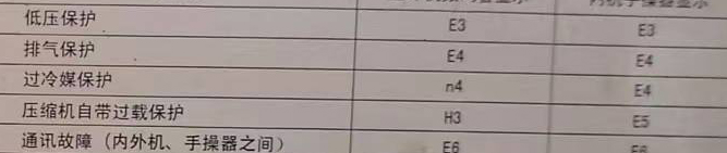 巴青空调电话在哪里找